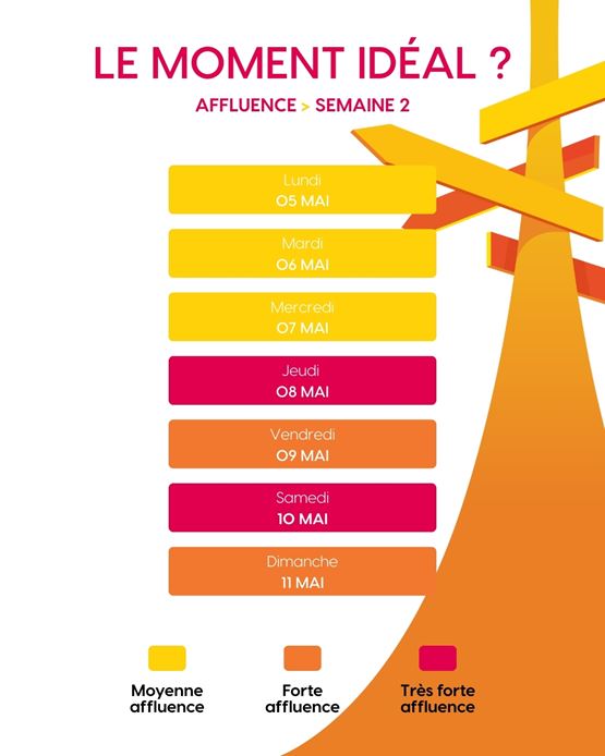 Affluence sur Foire de Paris
